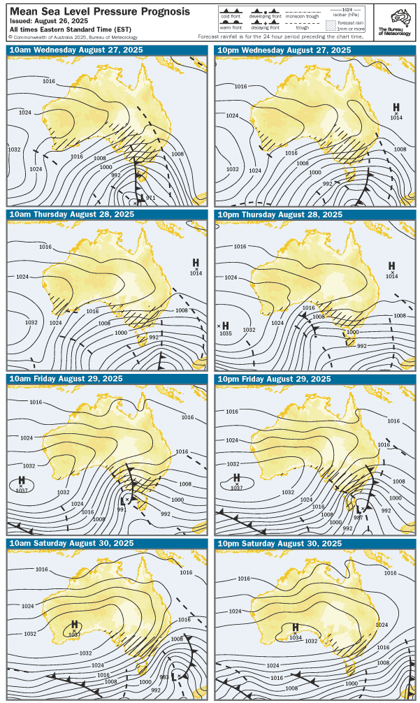 Synoptic Chart